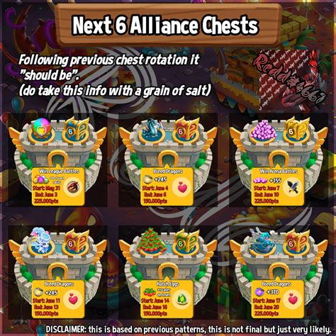 next alliance chest dragon city|Alliance Chests Update — Dragon City Help Center.